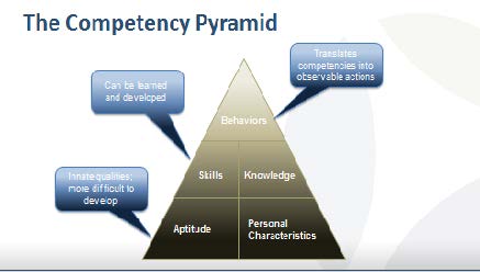 competency model