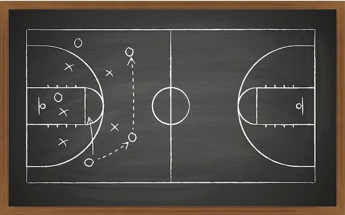 A board with a strategy execution